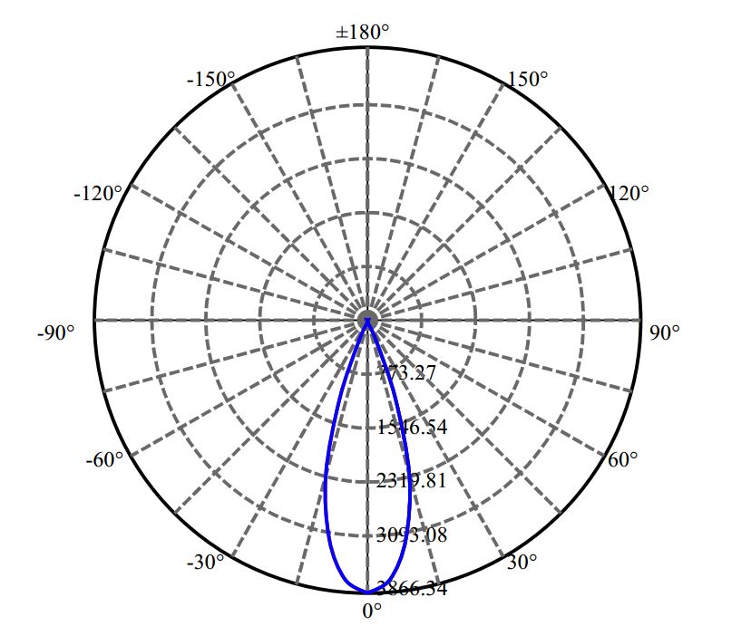 Nata Lighting Company Limited - Evenly Light Shape